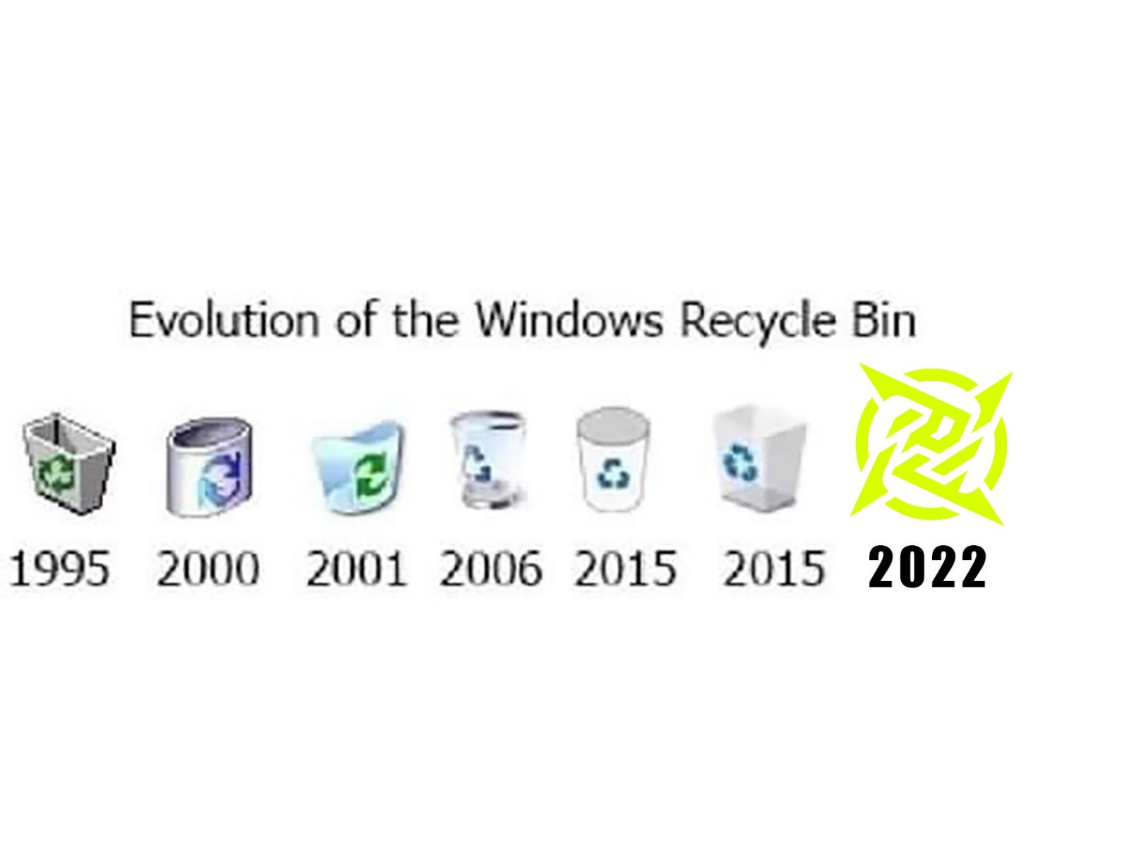 Эволюция мусорной корзины в Windows | Источник: твиттер cArn
