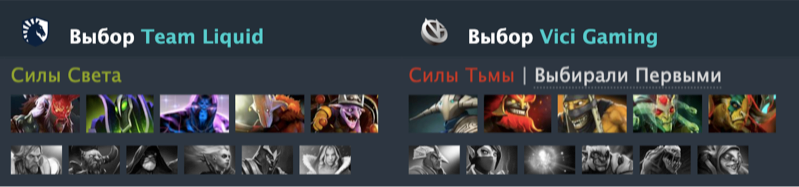 Источник: Dotabuff