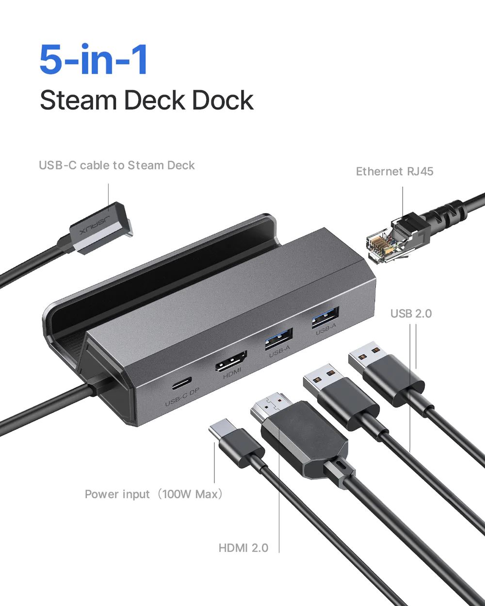 Steam Deck Docking Station. Источник: jsaux.com