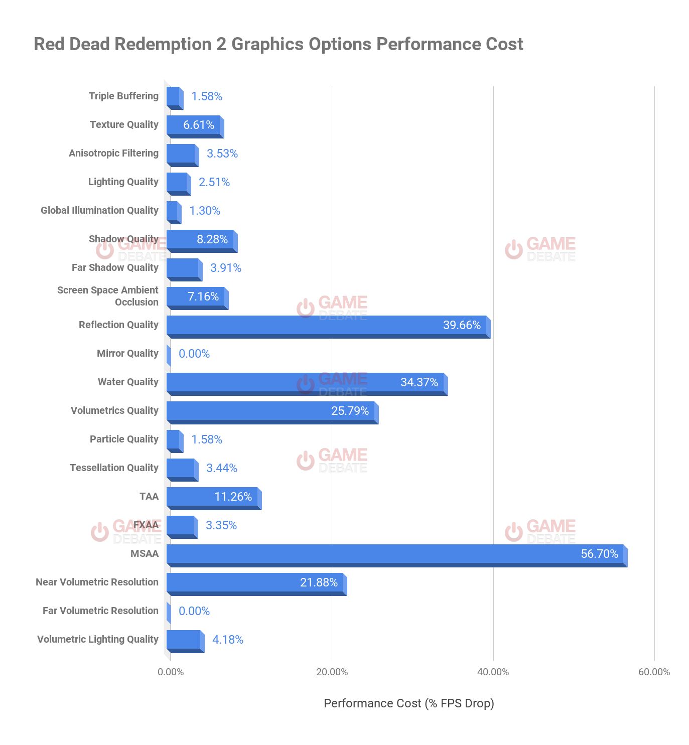 Спільнота Steam :: Посібник :: Balancing The Performance & Quality
