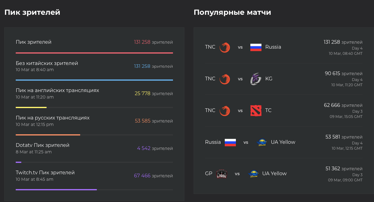 Источник: ESC