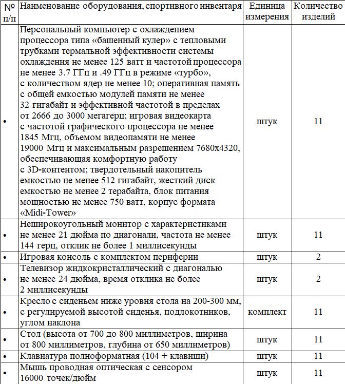 Источник: regulation.gov.ru