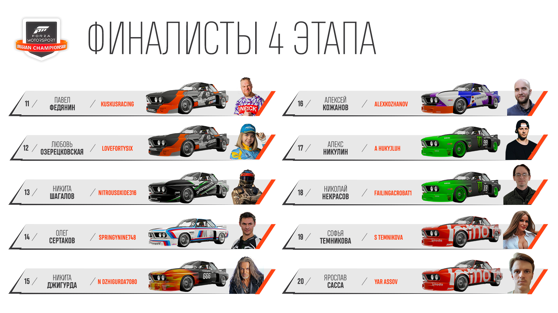 Финалисты четвертого этапа чемпионата Forza Motorsport 2021.