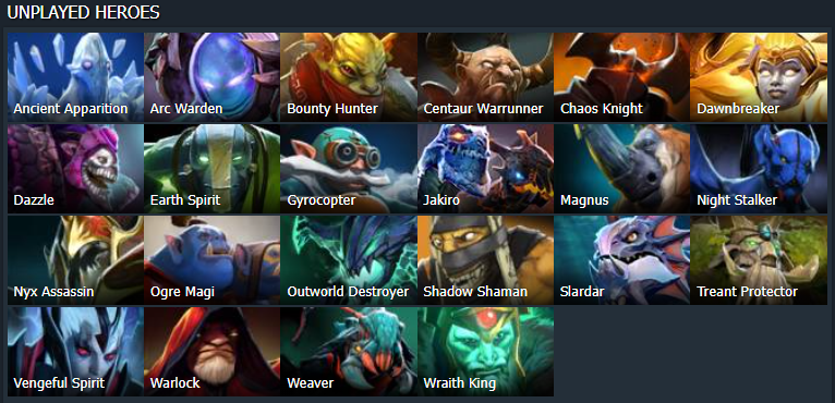 Источник: Dotabuff.com