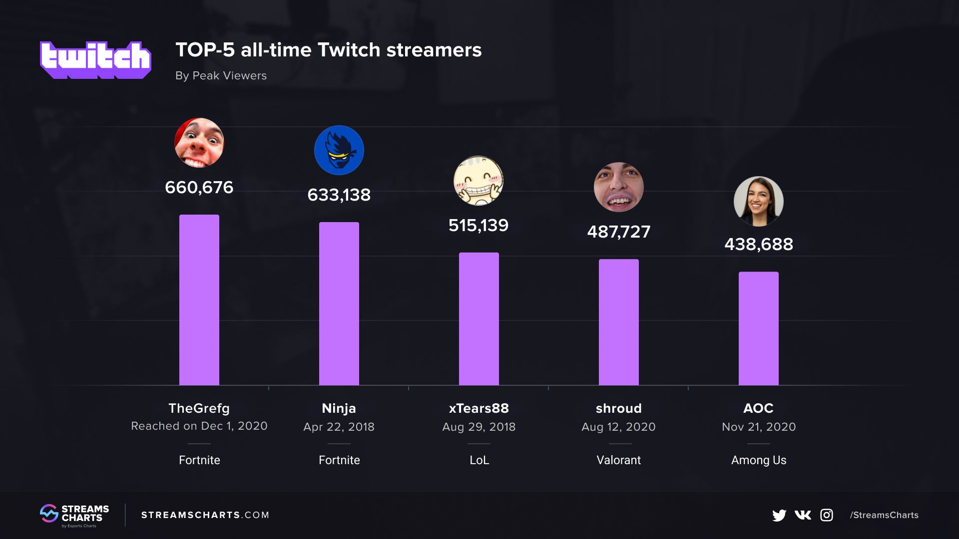 Twitch viewers