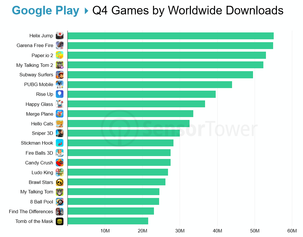 Топ загрузок за четвертый квартал 2018 года в Google Play