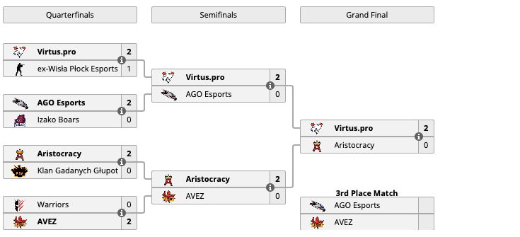 Источник: liquipedia