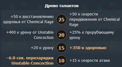 А вот в матчах в рамках DPC игроки на 10-м уровне чаще выбирали левый талант. Выбор талантов Ceb