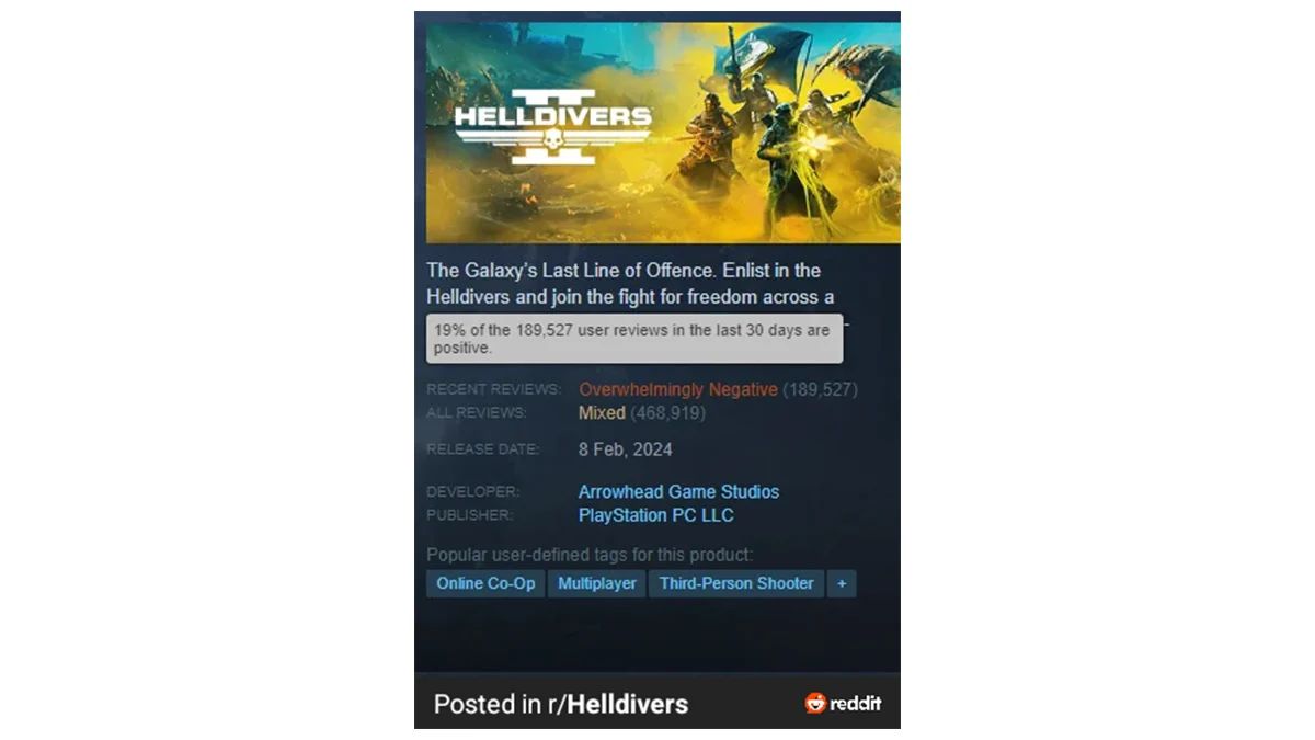 Обвал рейтинга Helldivers II в Steam на фоне обязательной привязки PSN. Источник: reddit