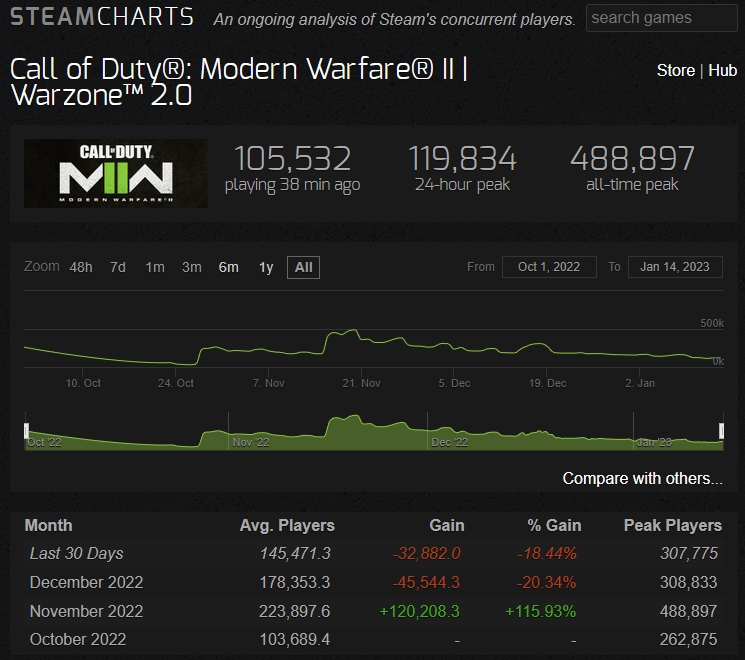 Источник: steamcharts.com