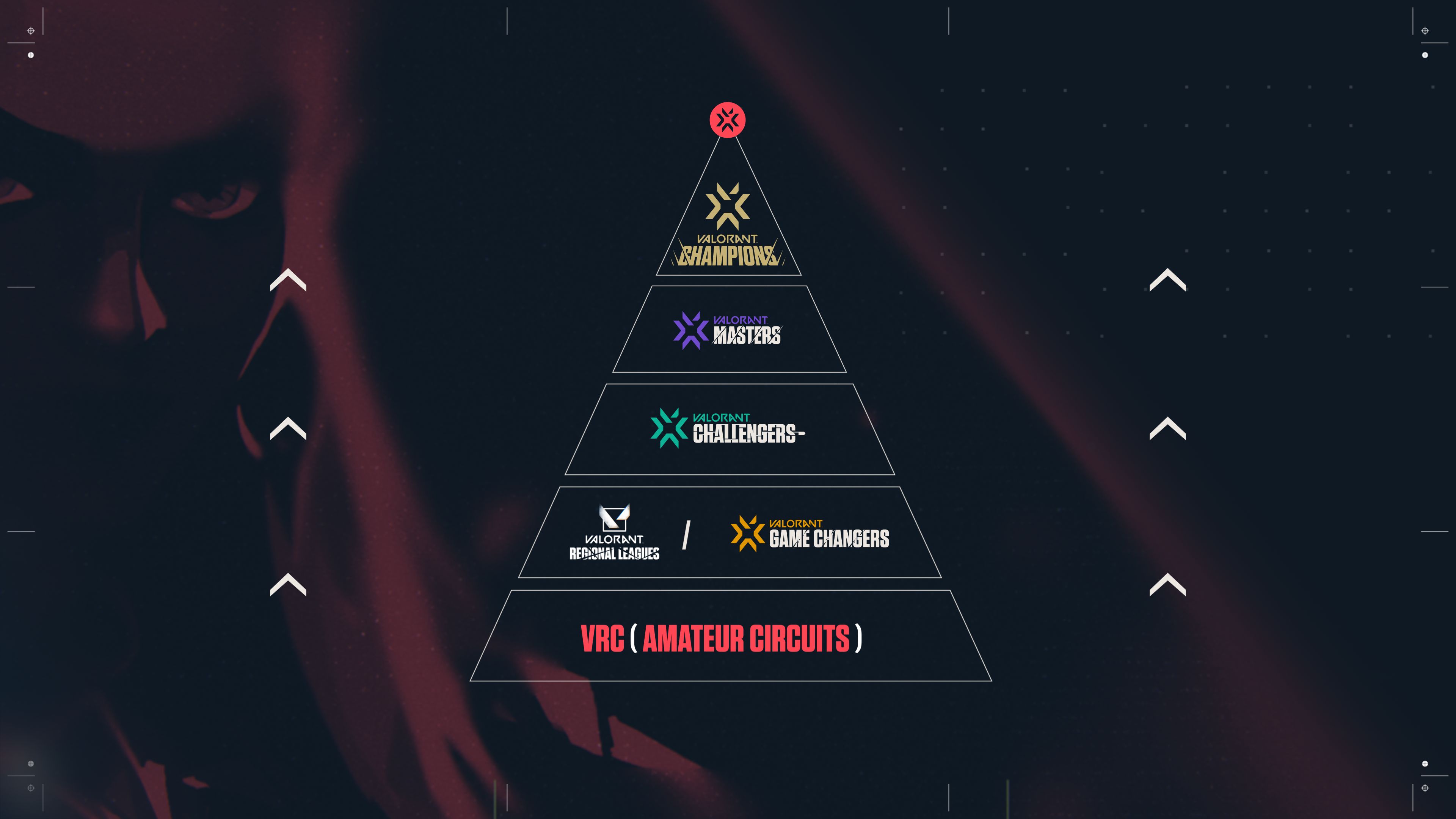 Новая схема соревновательной системы Valorant в EMEA в 2022 году. Источник: Riot Games