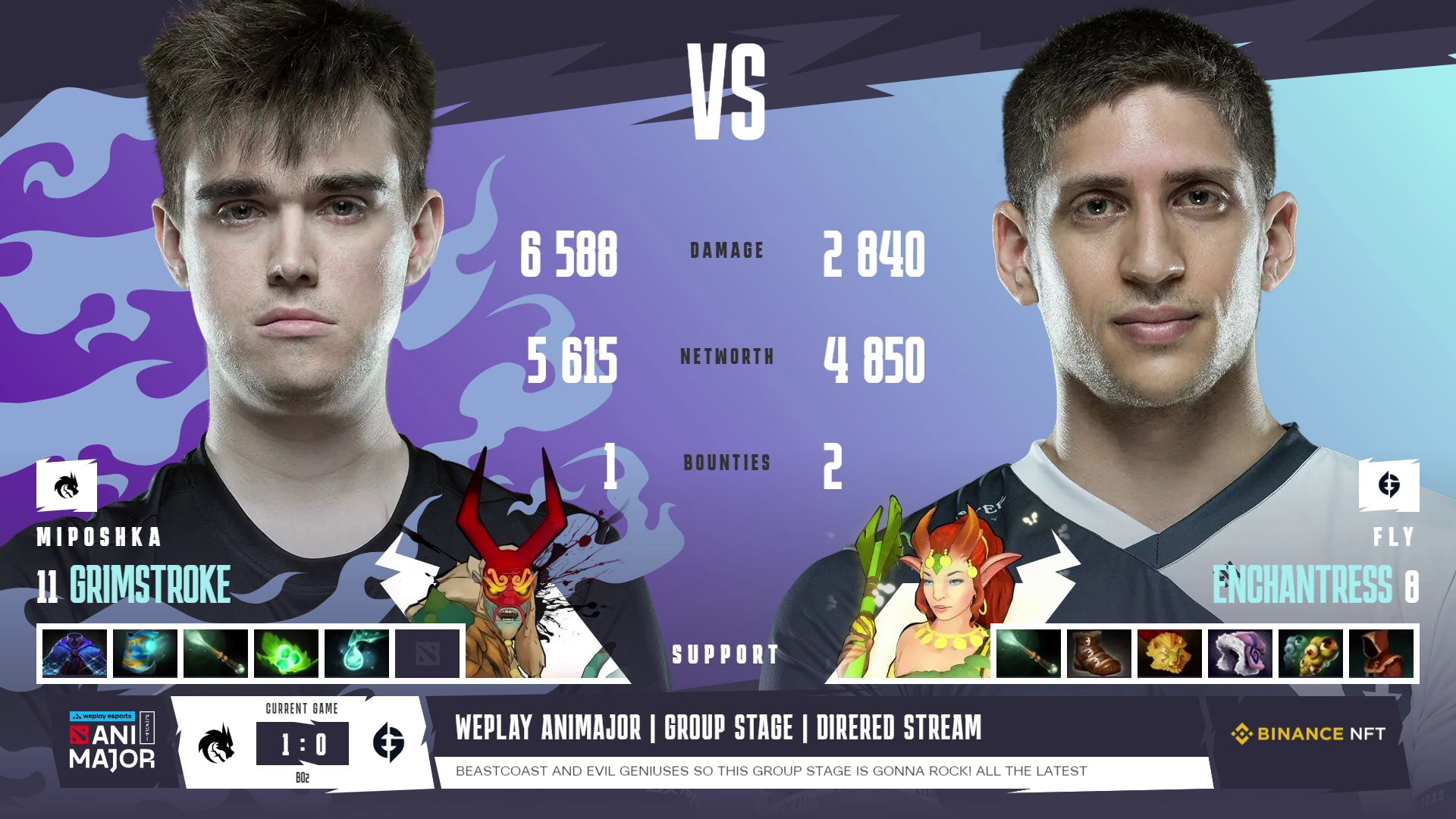 Рейтинг игроков мажора 2024. Мажор 2024. Maincast Dota 2 состав.