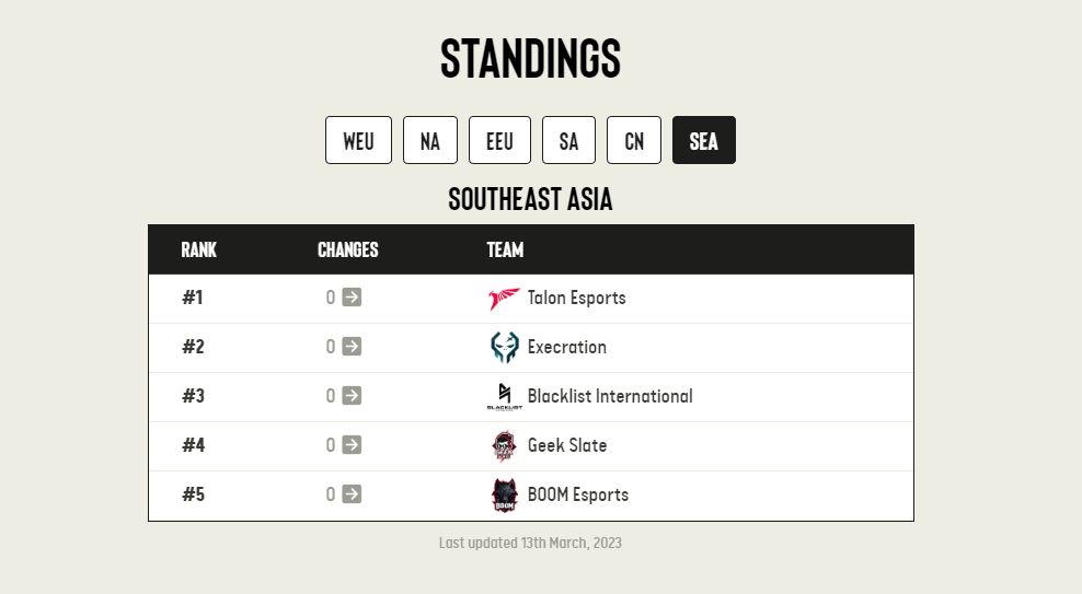 Рейтинг команд из Юго-Восточной Азии от ESL. Источник: pro.eslgaming.com/tour/dota2
