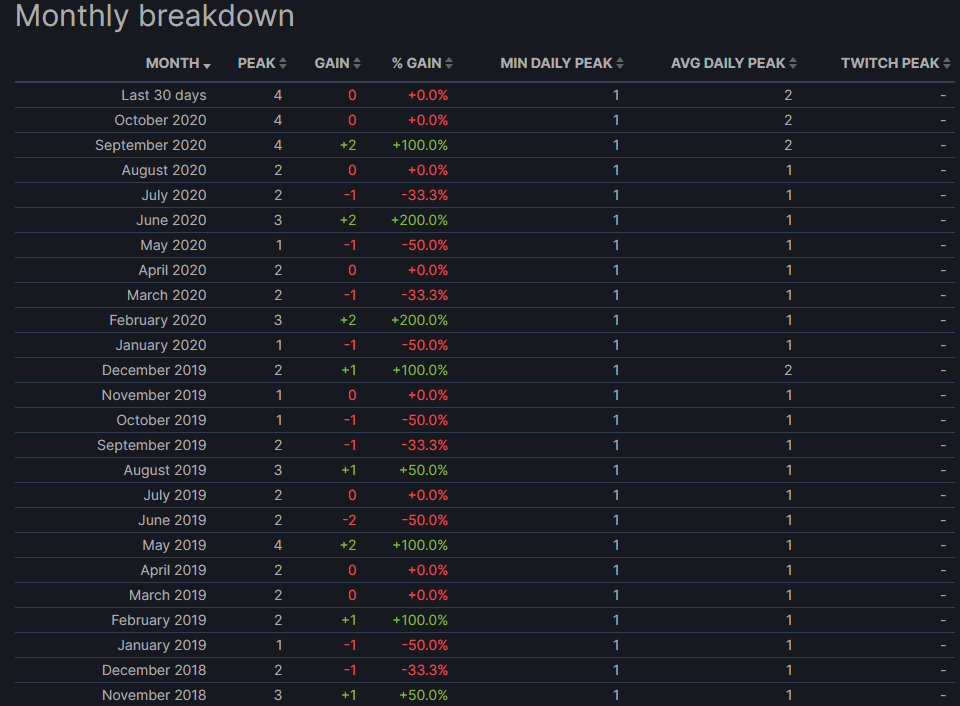 Источник: steamdb.info