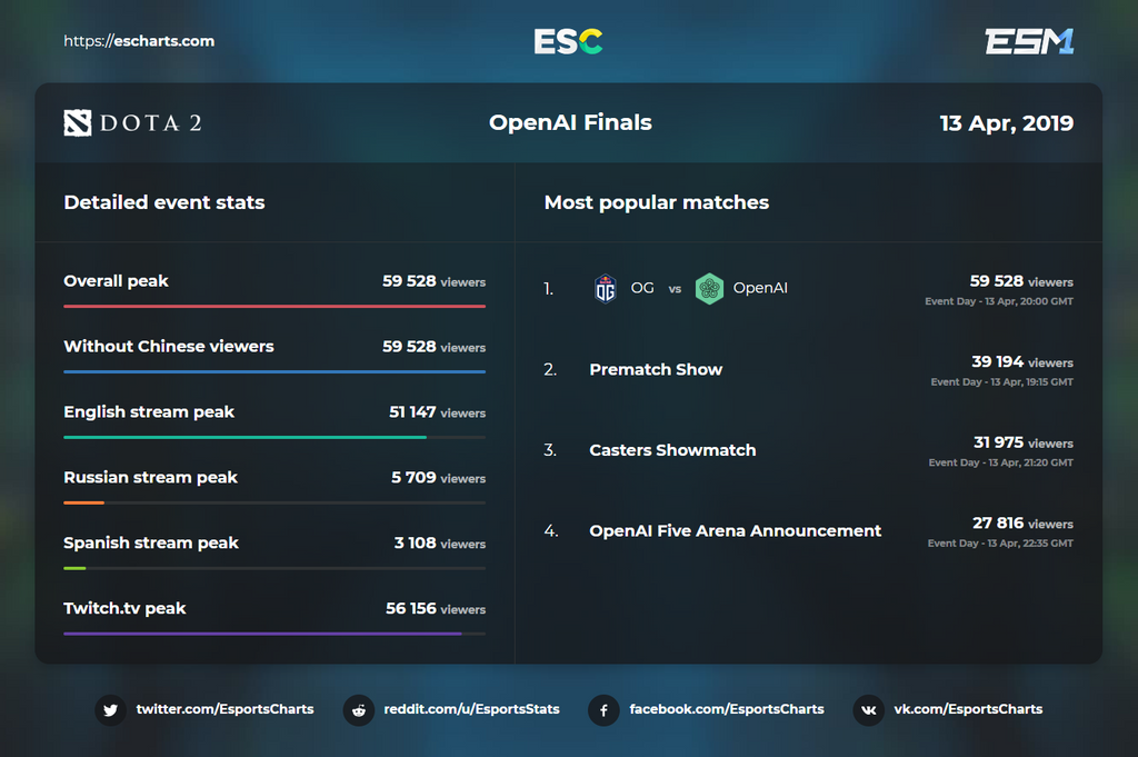 Источник: ESC