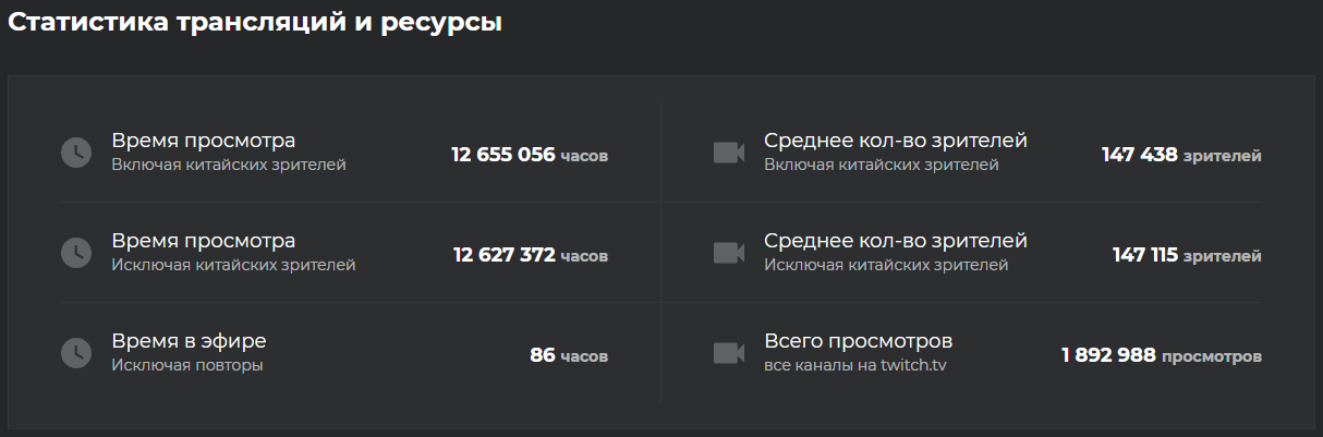 Статистика трансляций и ресурсы