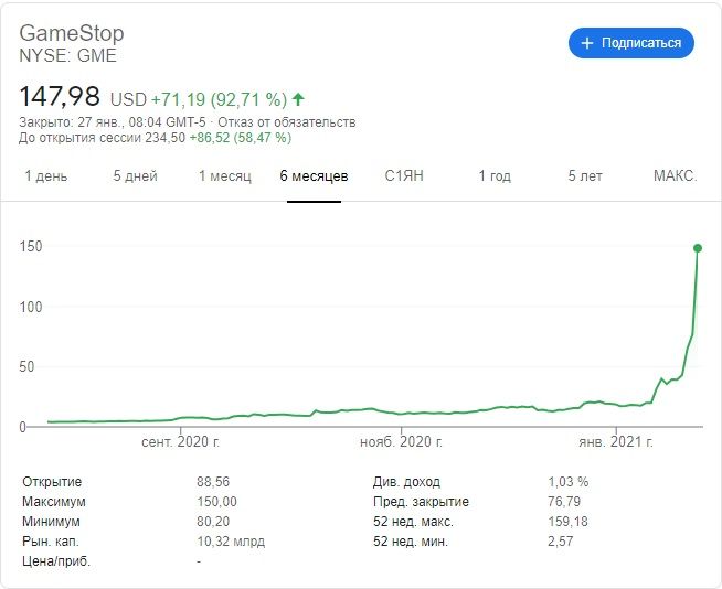 Рост акций GameStop за последние шесть месяцев