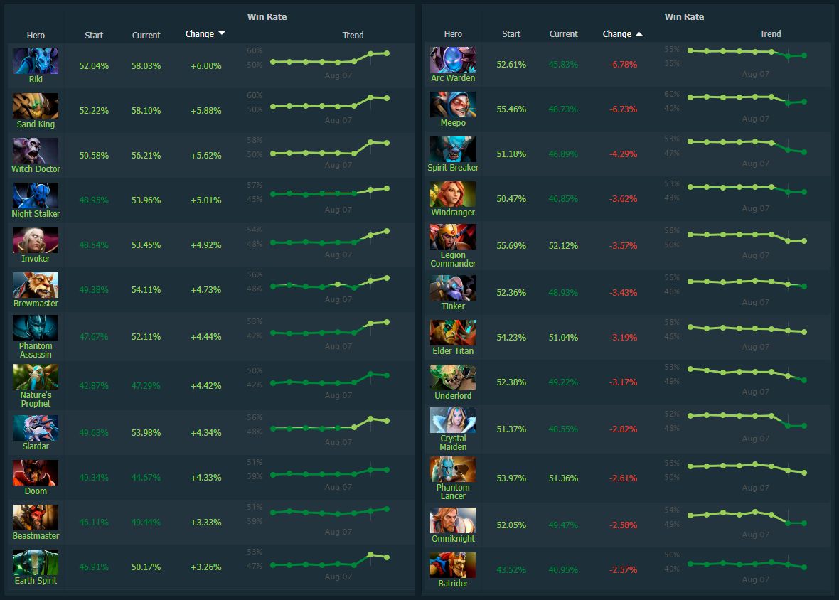 Pmod сессионная статистика скины. Расписание ивентов наруто онлайн. Статистика за сессию world of tanks. Обновление статы. Обновление статы.