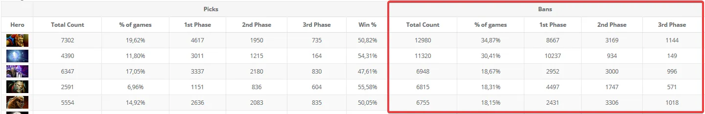 Источник: Datdota