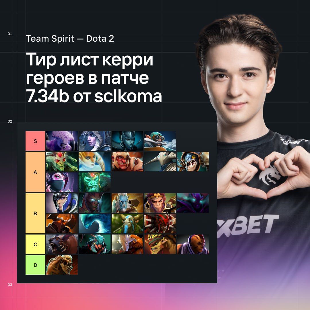 Источник: Telegram-канал Team Spirit