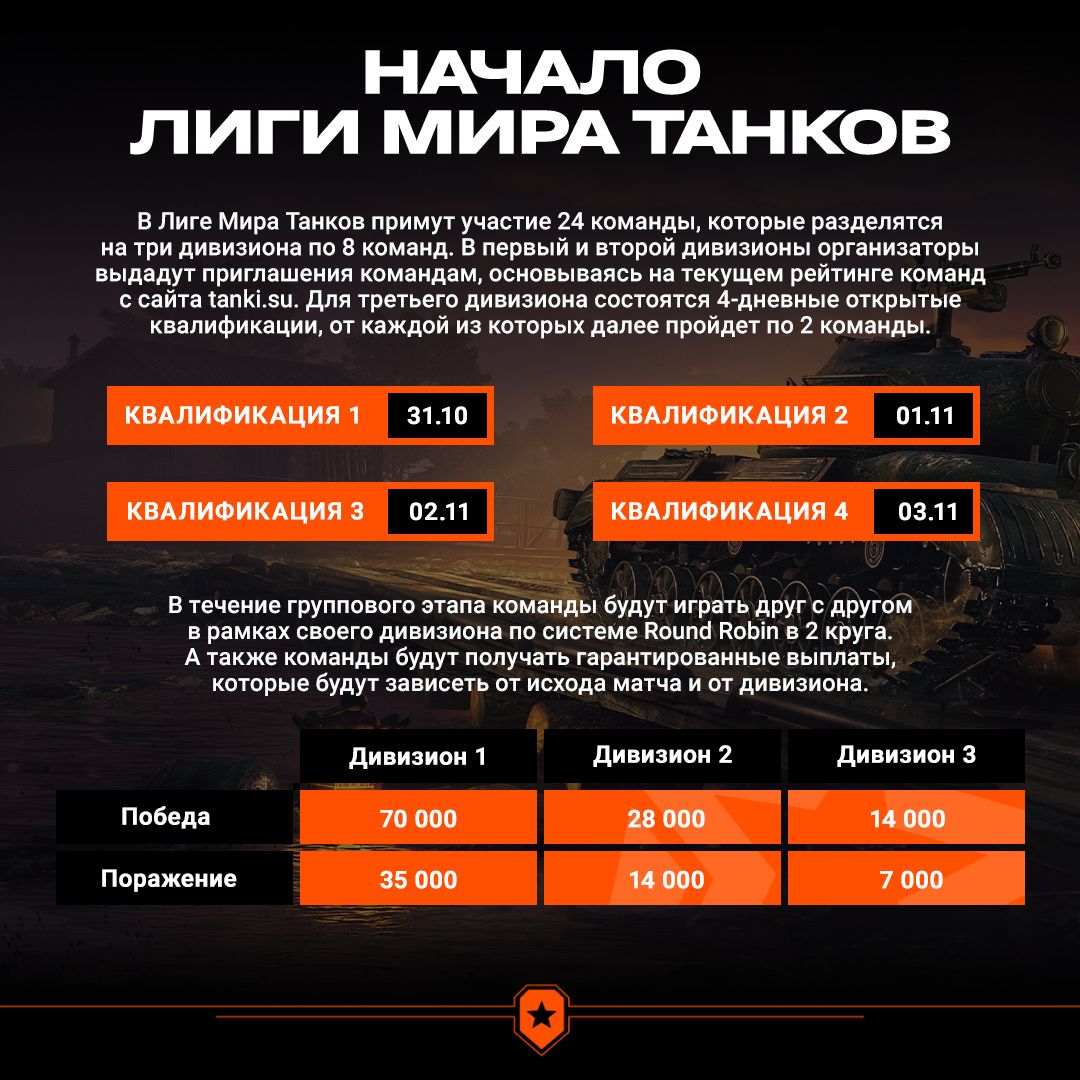 Система проведения Лиги по «Миру танков»