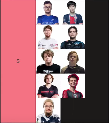 Tier list of the best carry players from dyrachyo