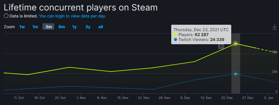 Источник: steamdb.info