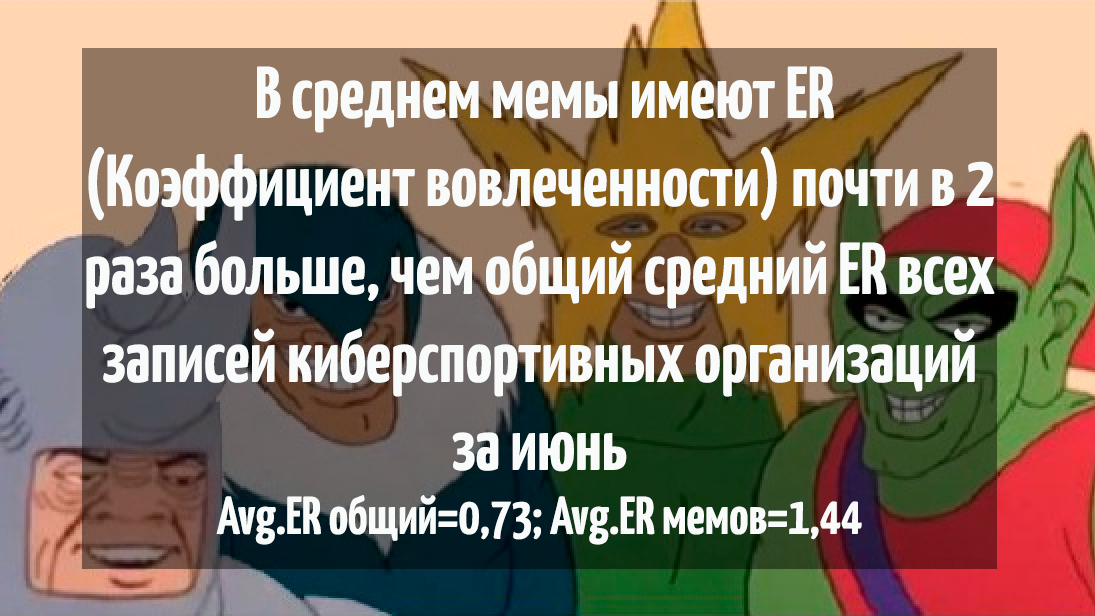 SMM-щик, хочешь хорошую статистику по лайкам или комментариям? Брось выкладывать посты активности, лучше запости мем