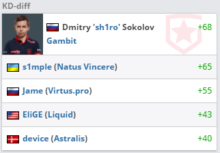 Источник: HLTV.org