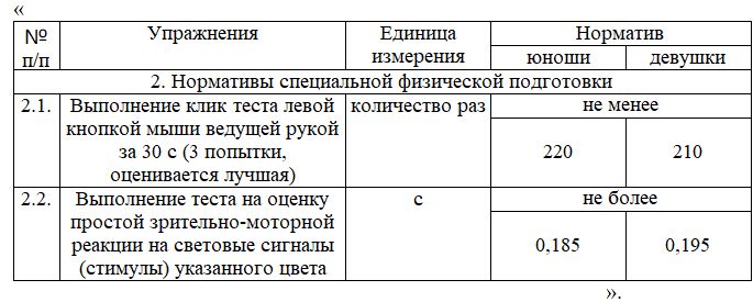 Источник: regulation.gov.ru