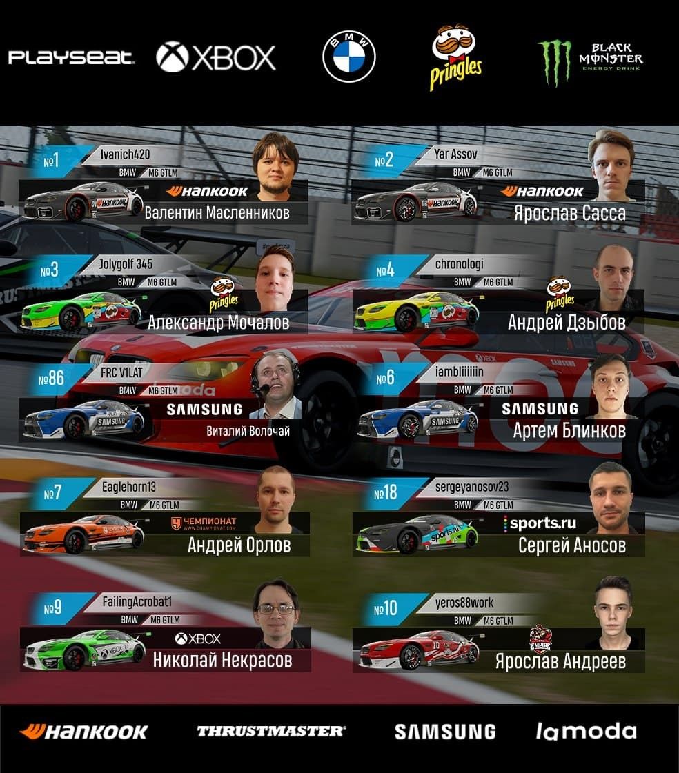 Гости финала второго этапа всероссийского чемпионата Forza Motorsport 2021