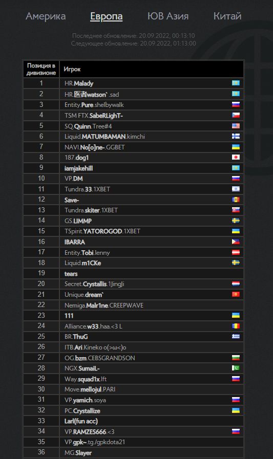 Скриншот таблицы лидеров матчмейкинга Dota 2