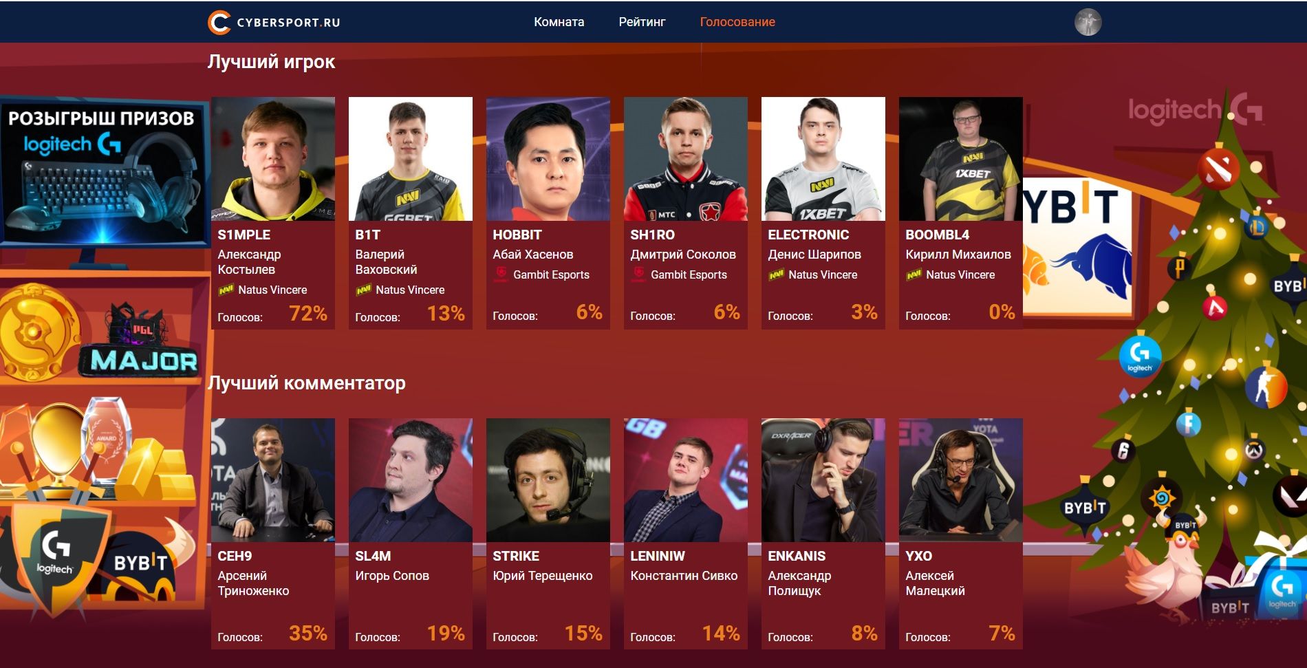 Итоги голосования читателей Cybersport.ru за звание лучшего игрока и комментатора 2021 года в CS:GO
