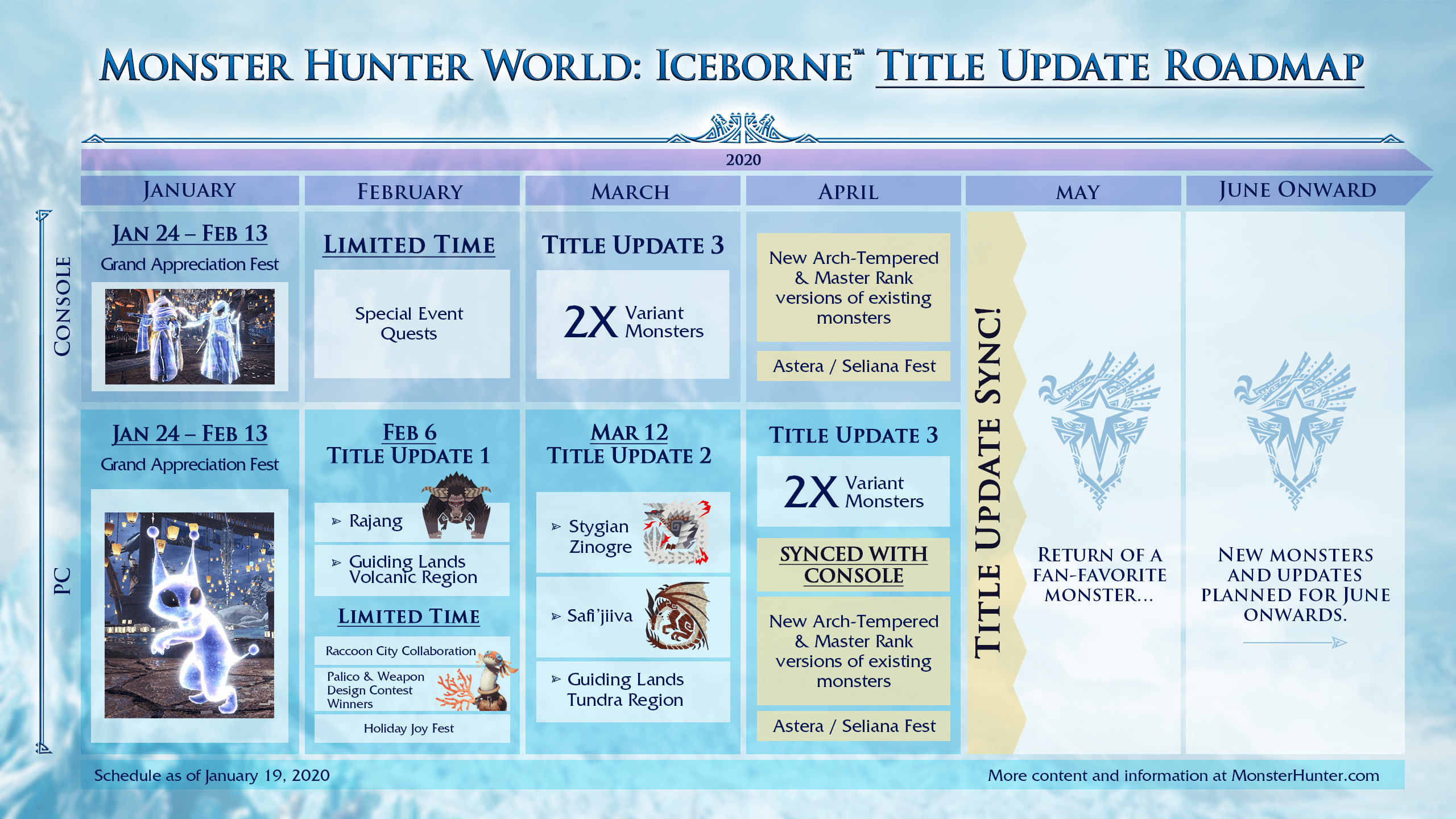 Источник: Monster Hunter / twitter.com