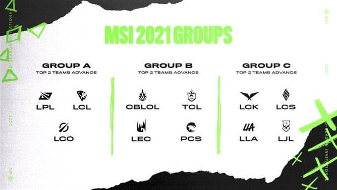 Группы MSI 2021