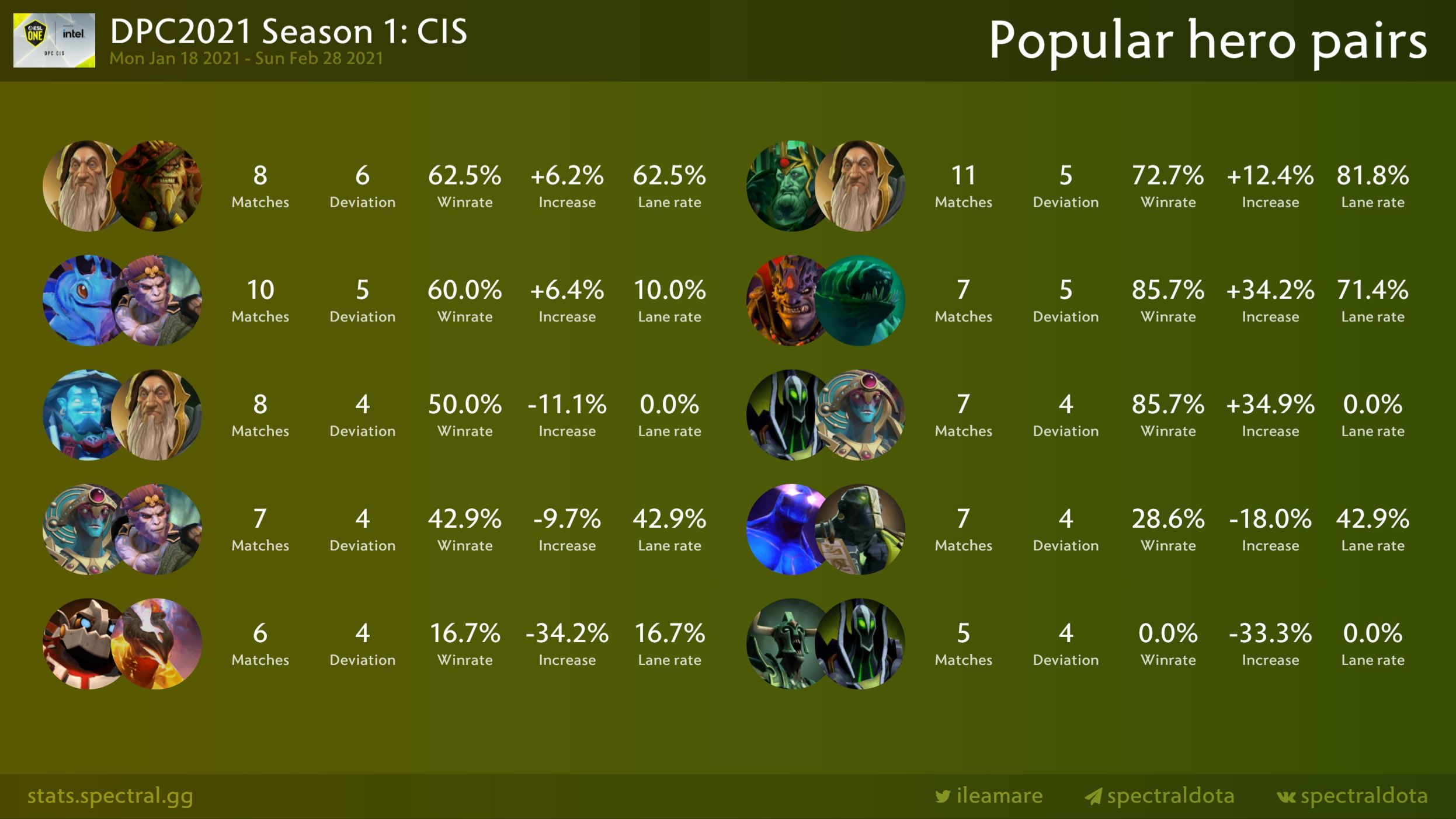 Ping at dota 2 фото 75