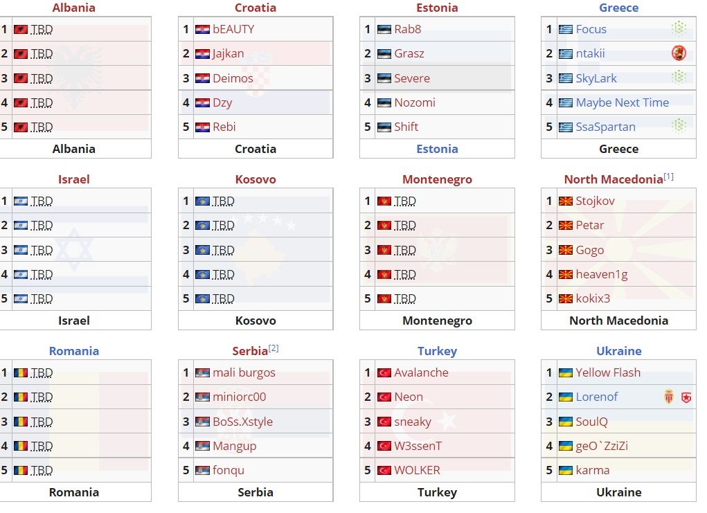 Составы команд в отборочных на IESF World Championship 2021 для Восточной Европы