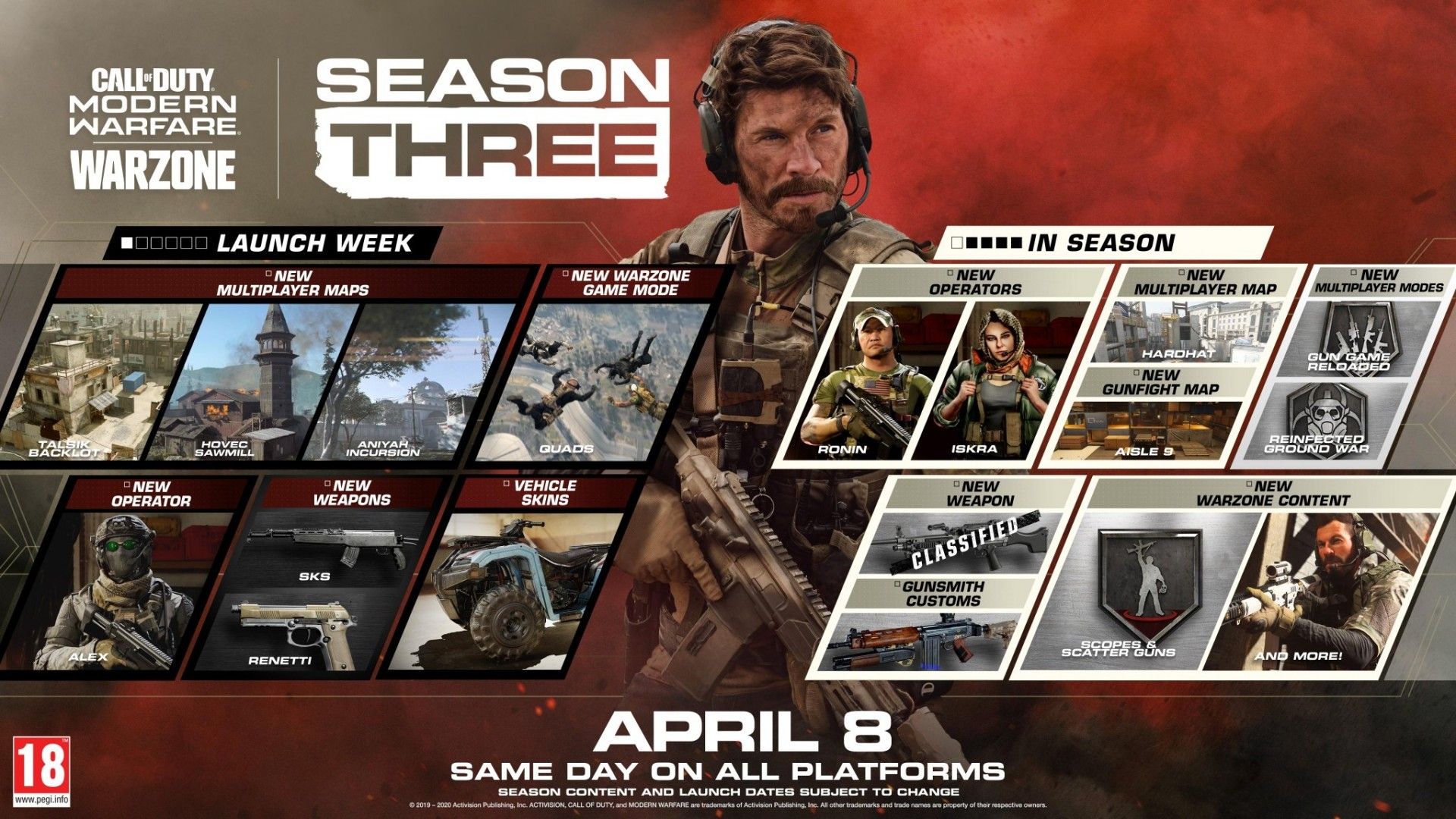 Список контента, который появится в Call of Duty: Modern Warfare в третьем сезоне