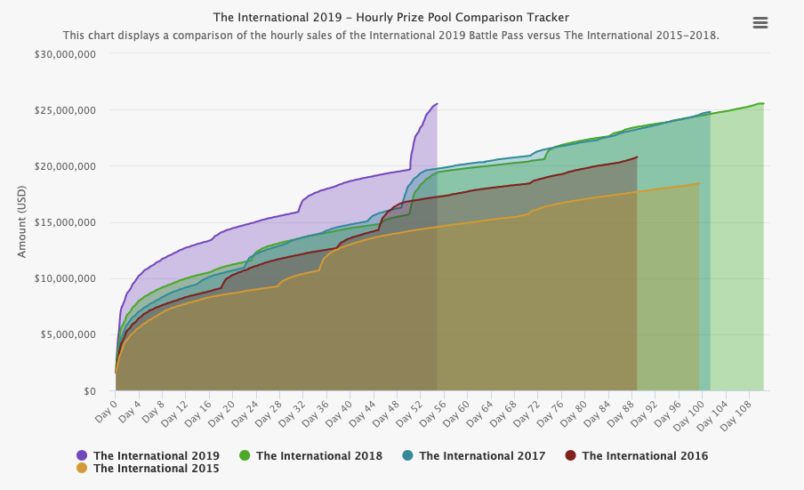 Источник: http://dota2.prizetrac.kr