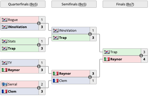 Источник: liquipedia