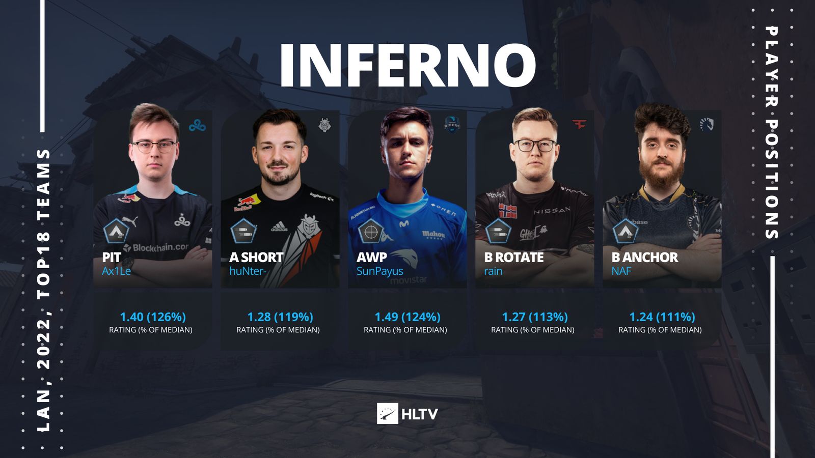Лучшие игроки на карте Inferno