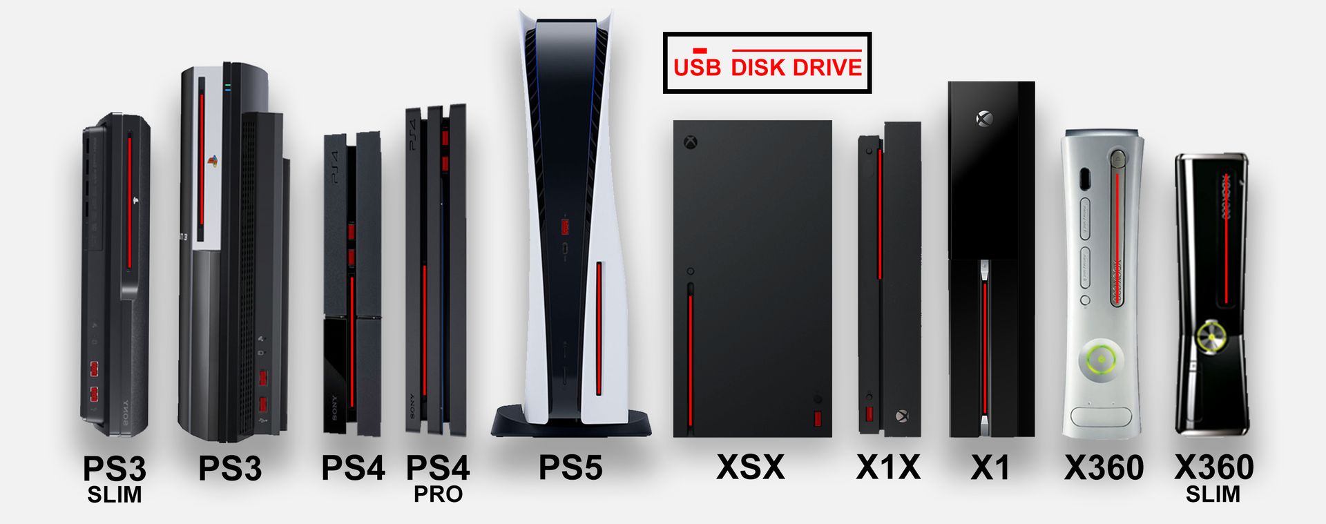 Сравнение PS5 с другими консолями