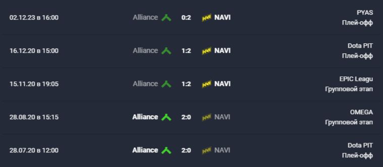 История последних очных матчей NAVI и Alliance