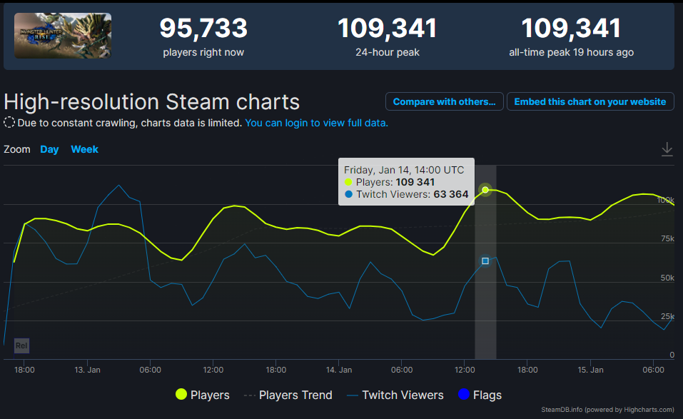 Источник: steamdb.info