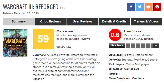 Страница Warcraft III: Reforged на Metacritic.
Источник: Metacritic