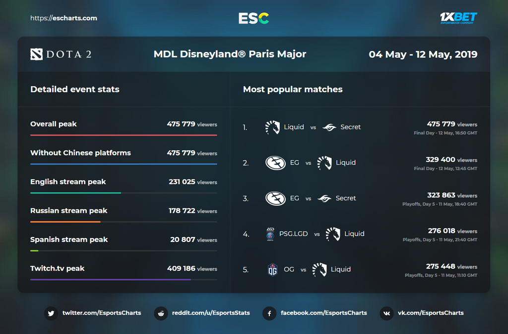 Источник: ESC