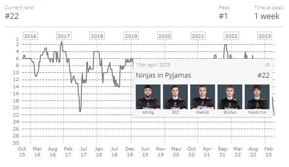 Источник: HLTV.org