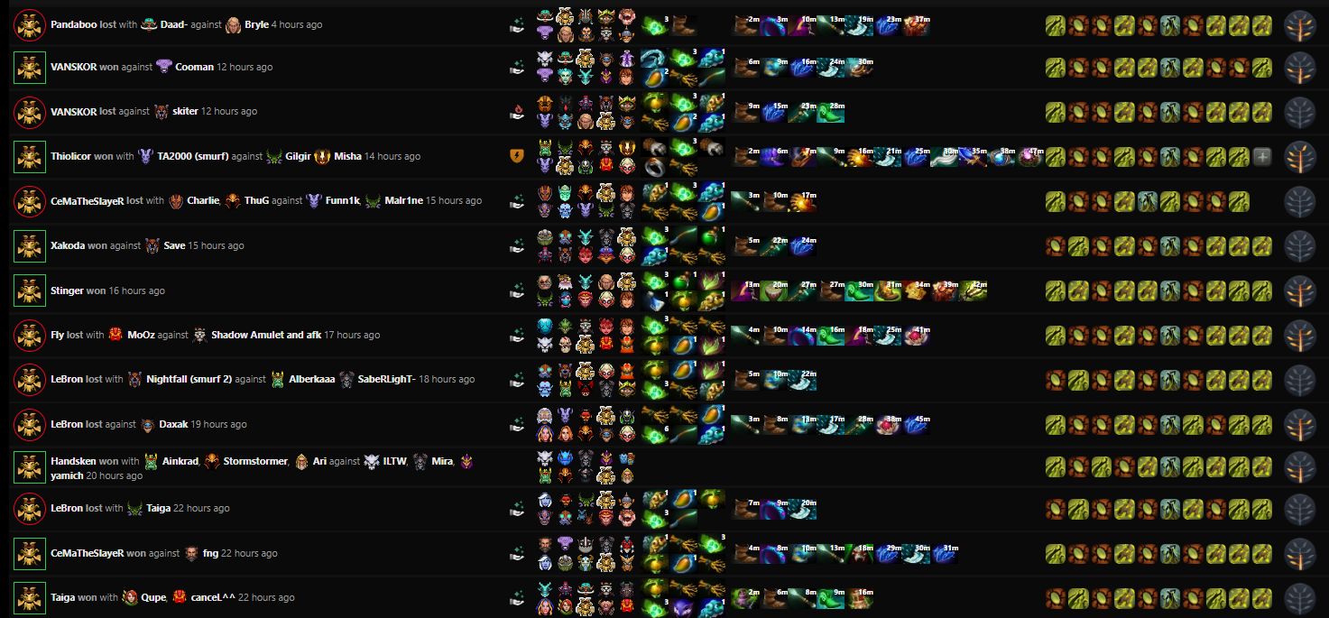 Treant Protector builds on pro players matchmaking in patch 7.32d. Source: Dota2ProTracker