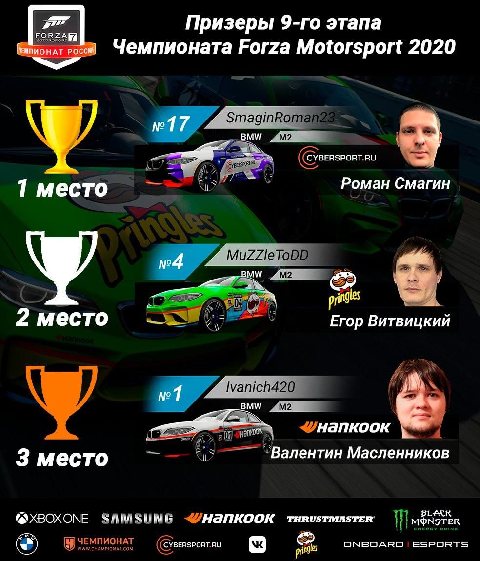 Девятый этап Forza Motorsport 2020 выиграл гонщик с ливреями «Cybersport.ru»