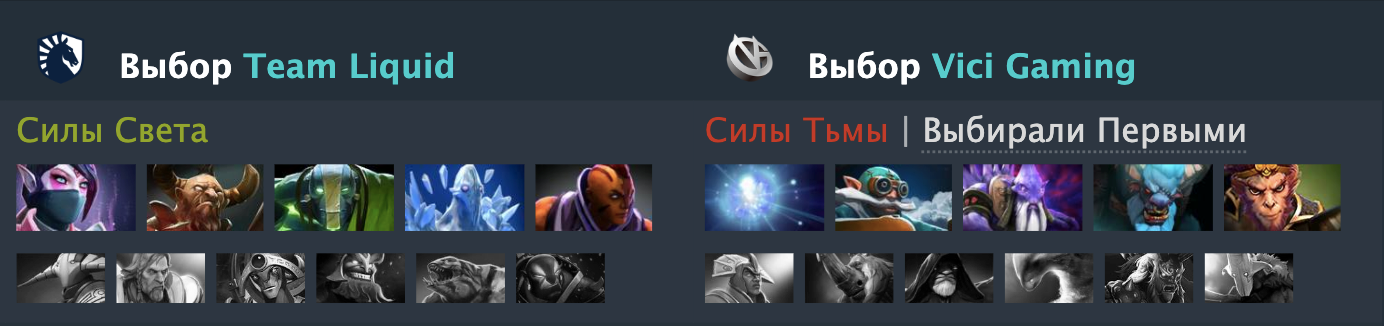 Источник: Dotabuff